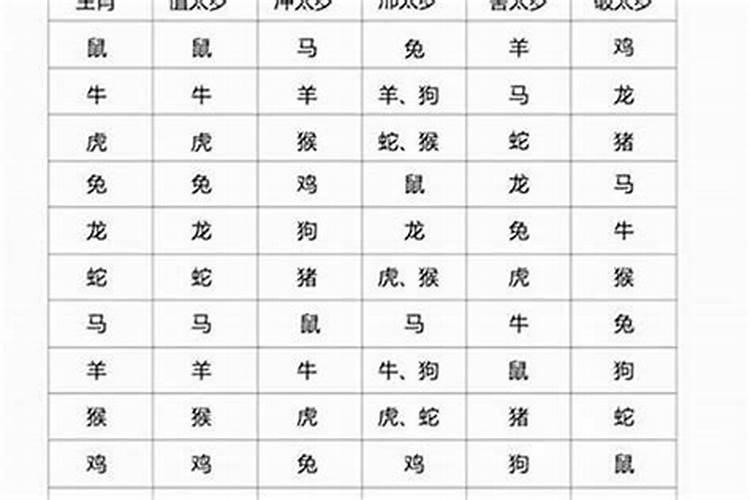 如何推算犯太岁生肖年份？