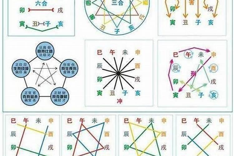 八字里有三合局有什么作用？
