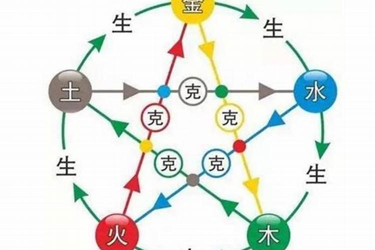 五行起名有用吗？