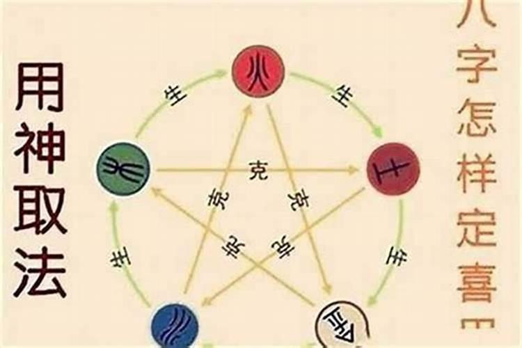 拿到一个八字该如何测算？