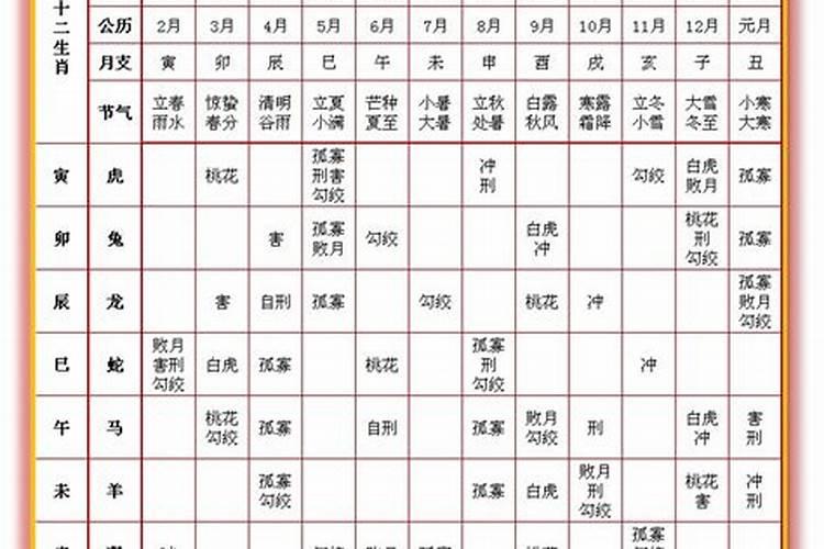 1993年腊月十四出生男
