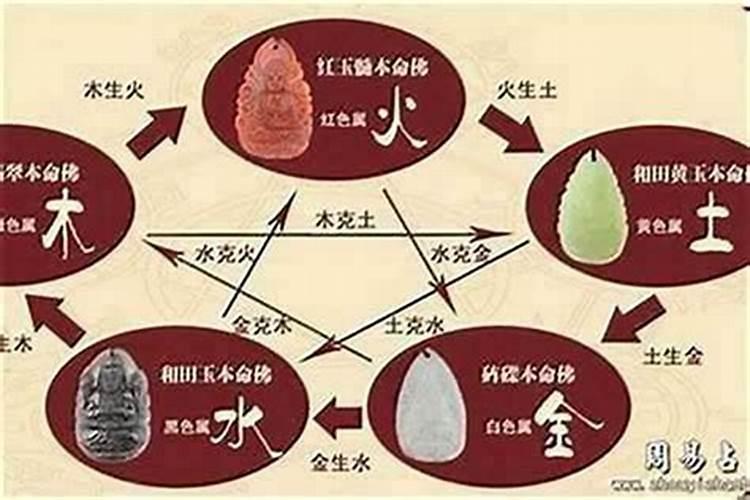 怎么看自己的五行缺什么？
