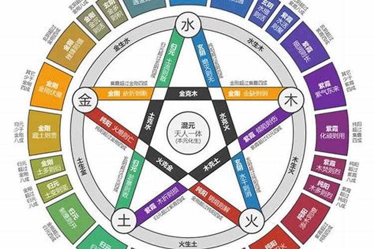 八字劫财多怎么办啊？