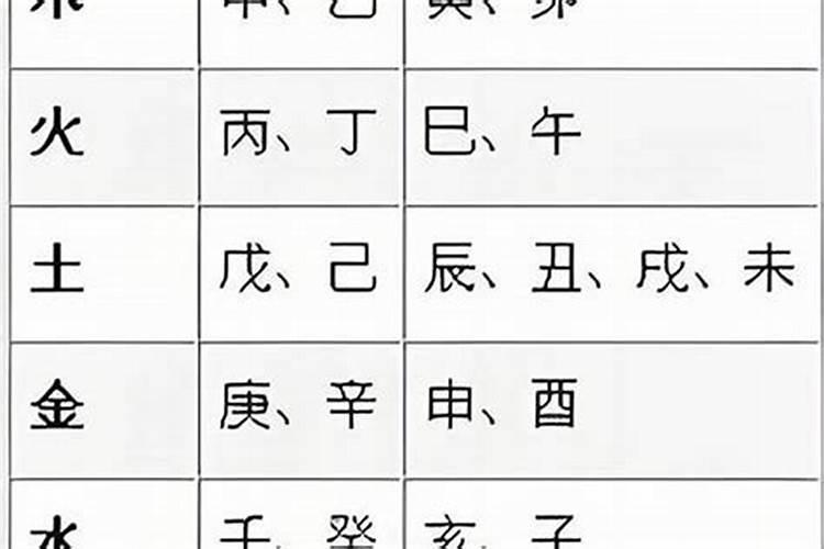八字没有婚姻财运会好吗？