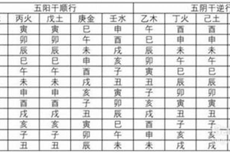男人算命测婚姻状况