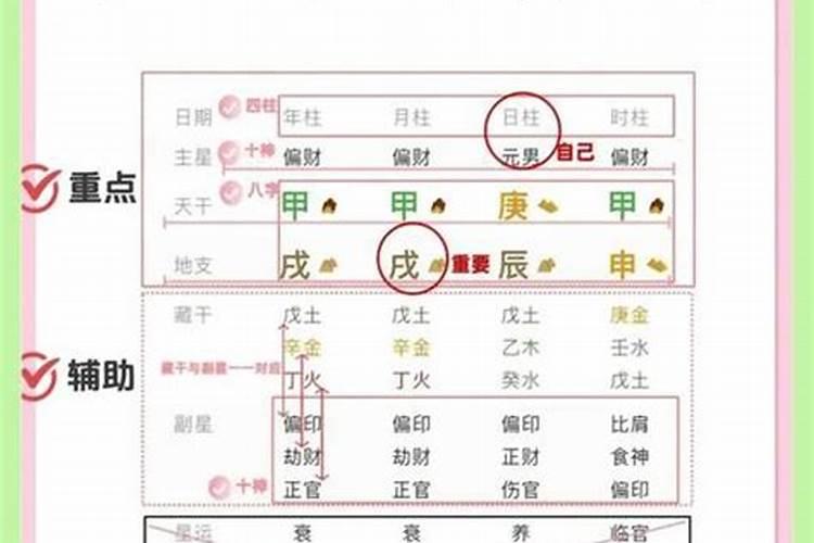 怎样看八字命理缺什么？