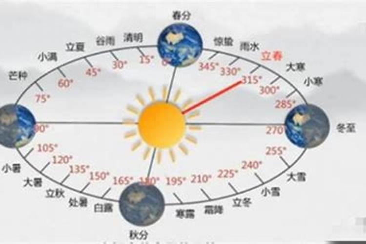 什么时候立春几点钟？