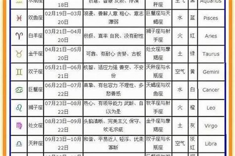 正月初二出生什么星座？