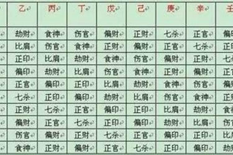 命理八字根据哪些看的？