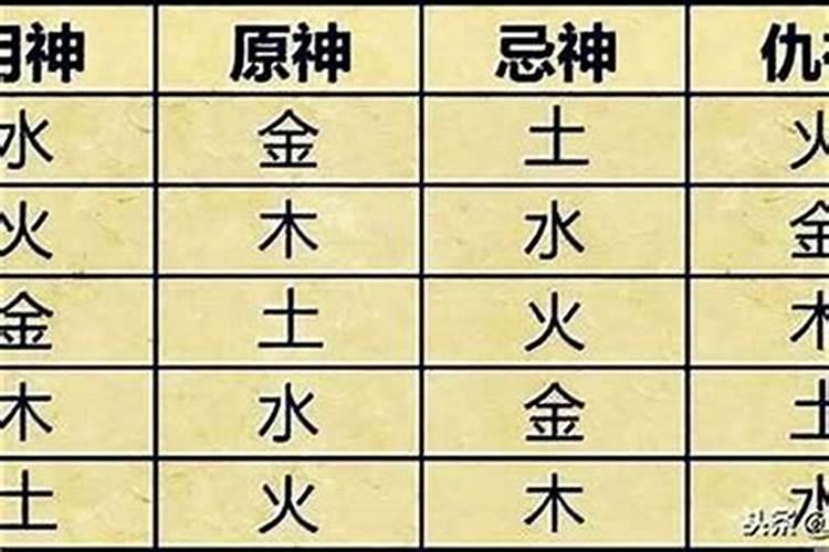 怎么看自己的八字喜忌？