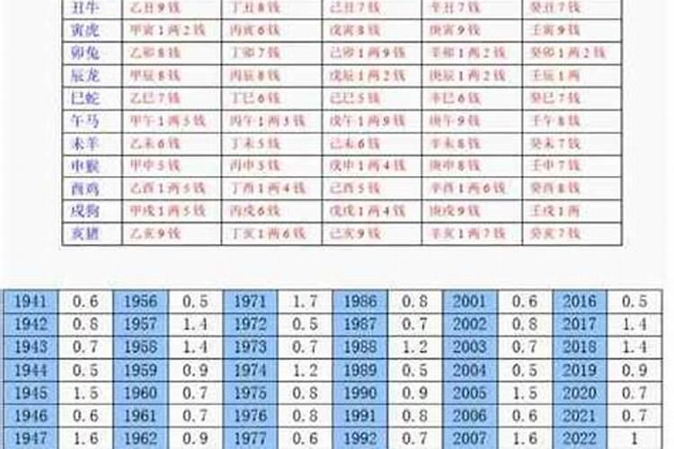 称骨算命准确率多高？