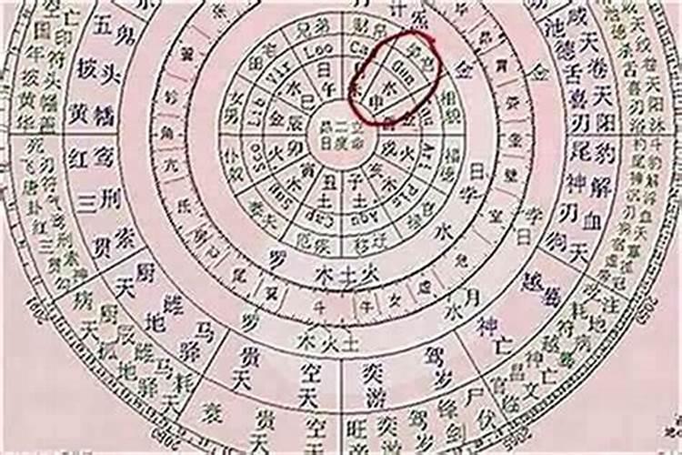 生辰八字测婚姻自己测