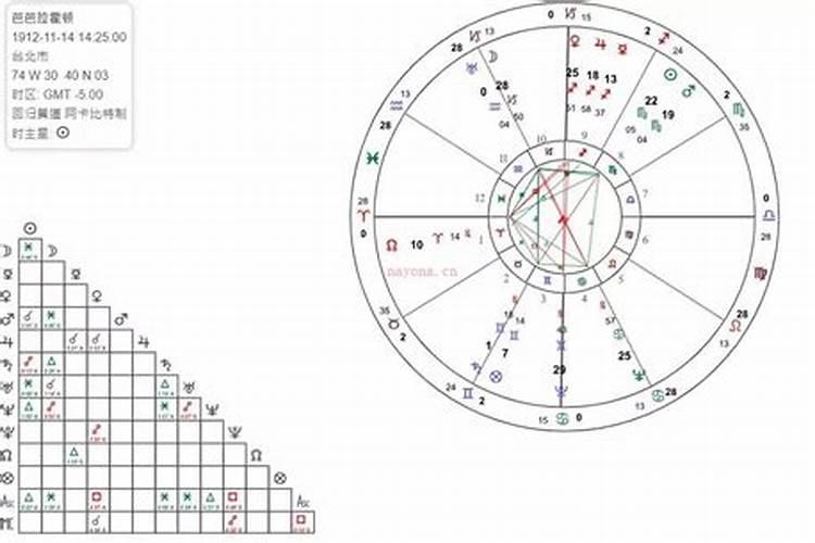2026年运势星盘本命盘