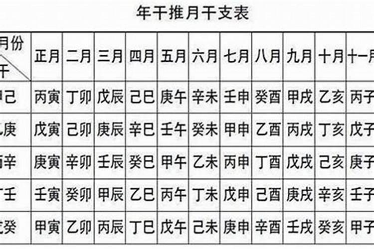 阴历十月初一出生的狗