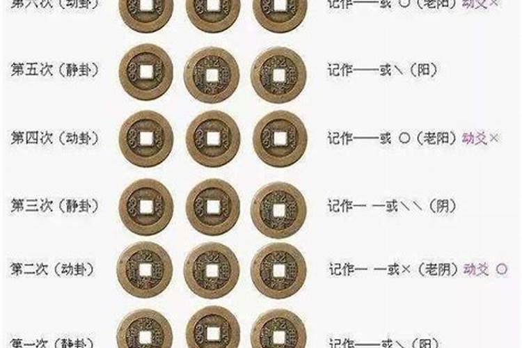 八字加六爻测算准吗？