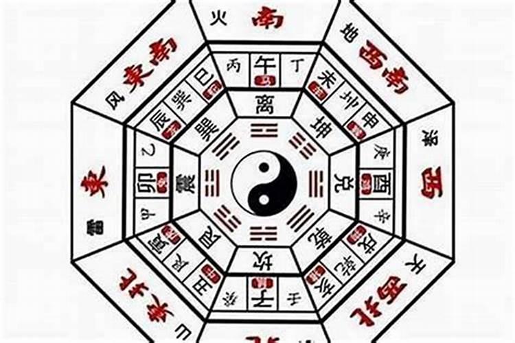 正月初五财神在哪方位？