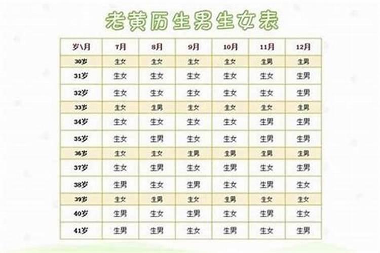 男生三月十五出生