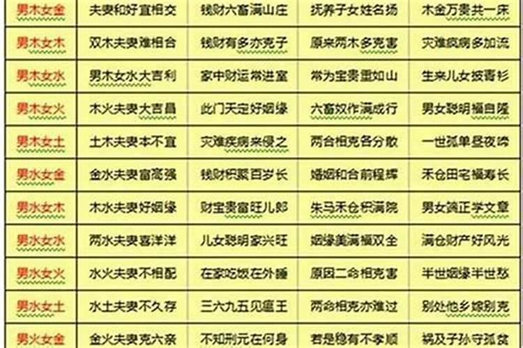 怎样知道情侣八字合不合？