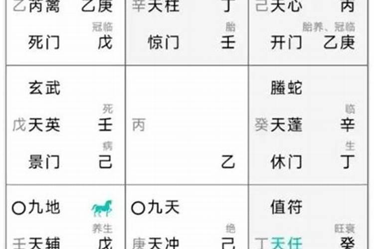 奇门遁甲如何测运势？