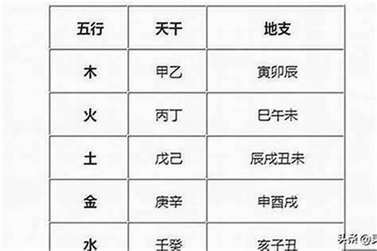 五行缺木的人是什么命？