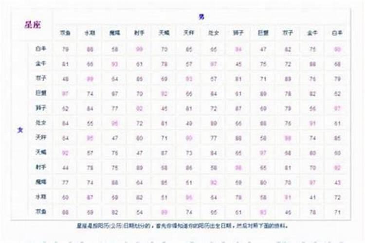 生辰八字对婚姻重要吗？