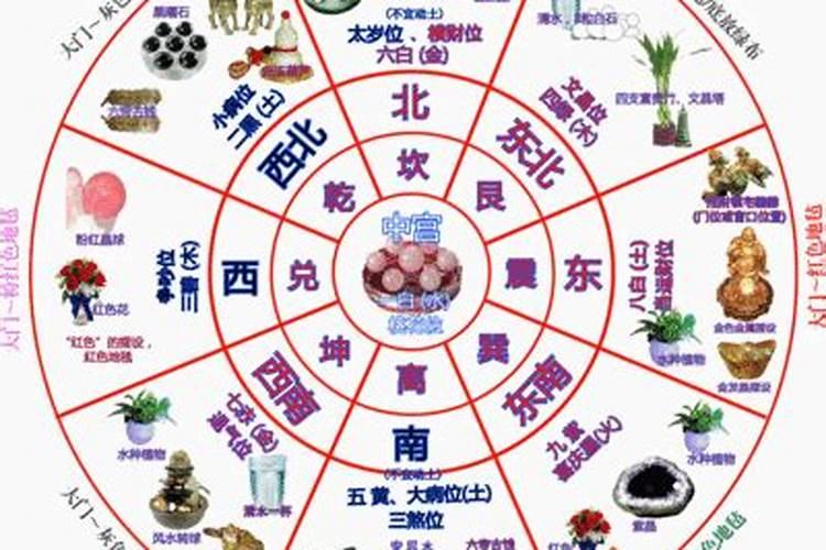 巽位与文昌位有什么关系？