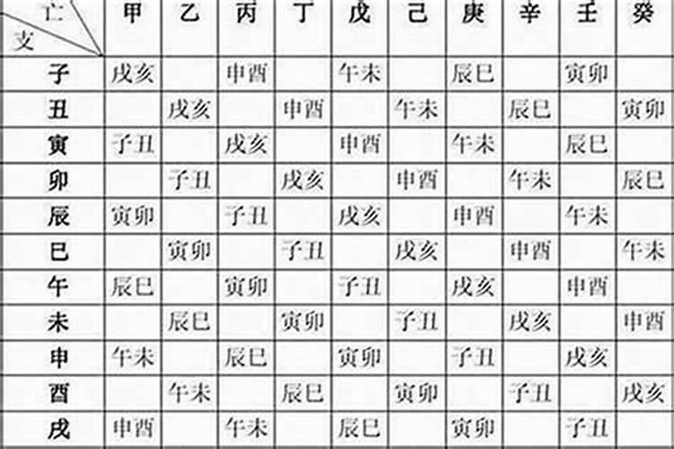 21年九月初九出生