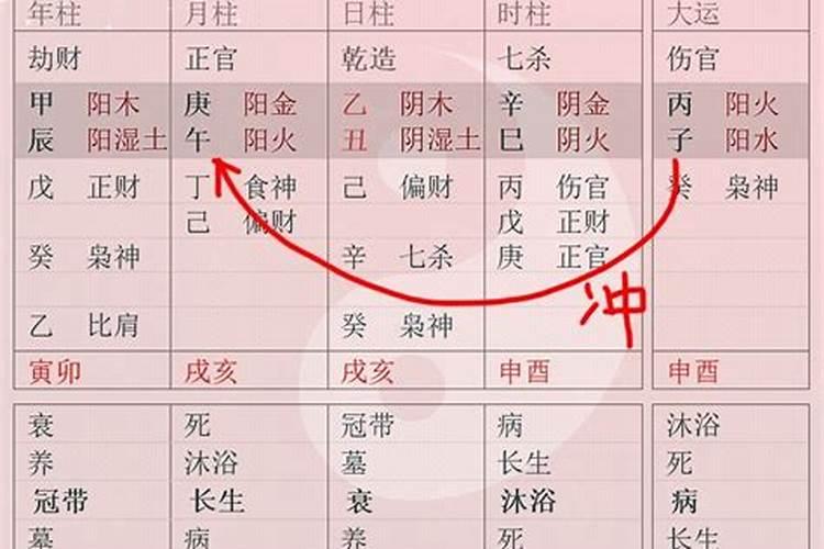 偏印运是什么意思？