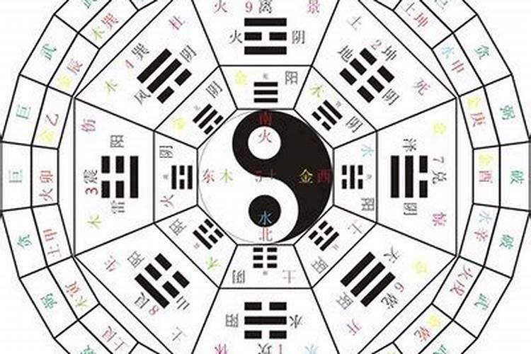 算命有几种？