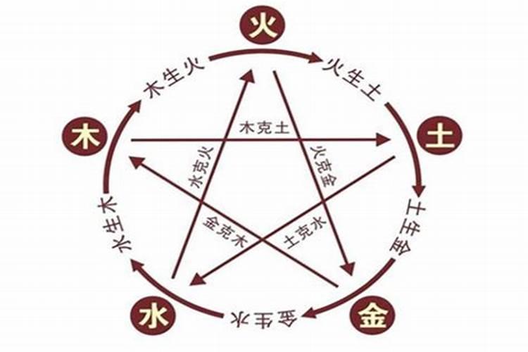 怎么测八字五行缺么？