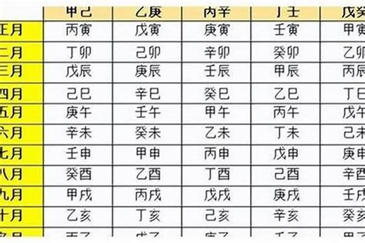 1982年正月初一出生的女人八字运程