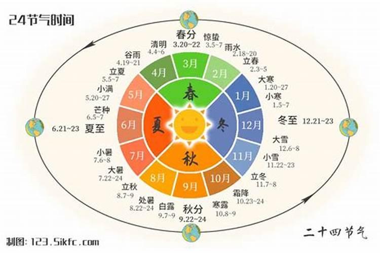 冬至在24节气当中排第几？