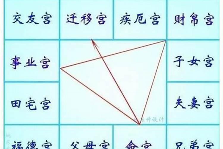 八字命宫详细解析