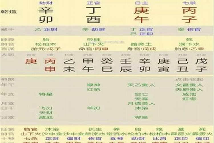 八字实战技巧披露值得一看