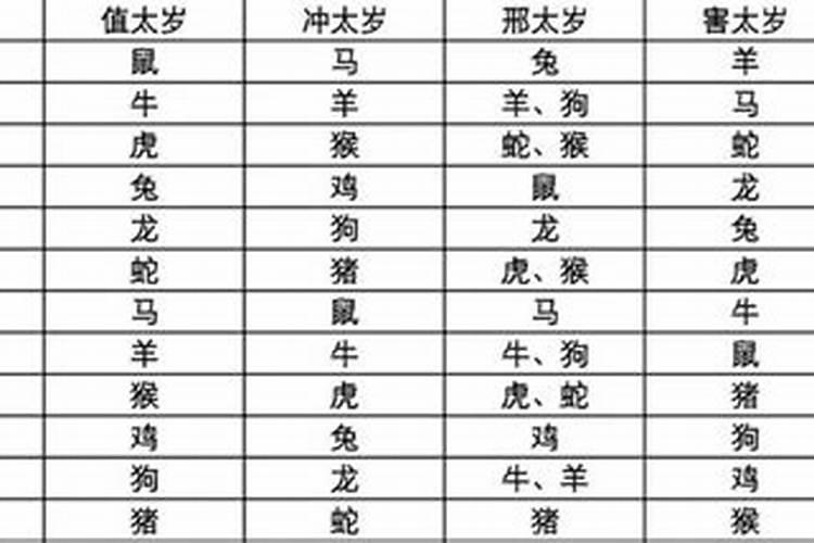 刑太岁害太岁怎样解？