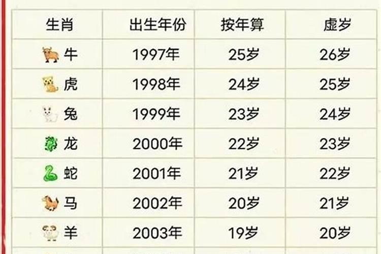 1953属蛇寿命多长？