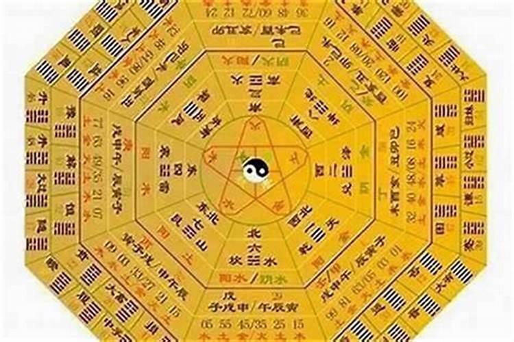 梅花易数分析婚姻