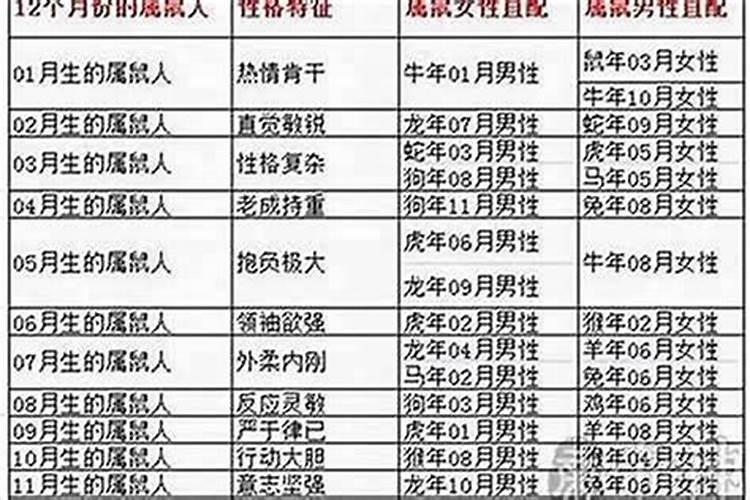 生肖1984年属的运程如何？