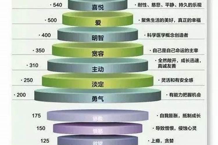 怎样快速提升运气？