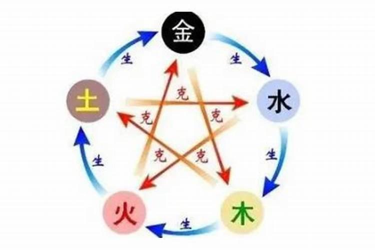 怎样通过八字看五行缺什么？