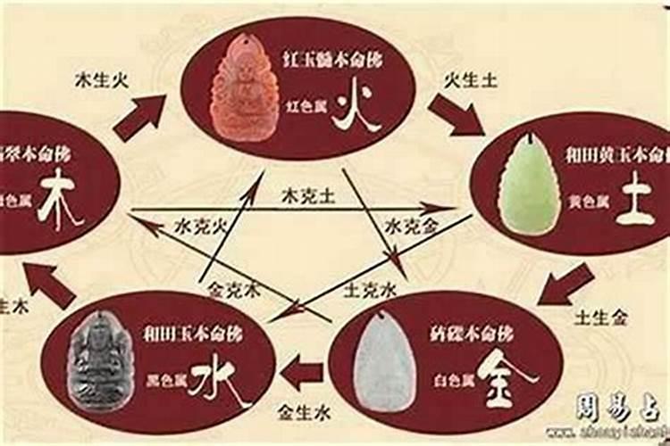 五行缺不缺什么区别？