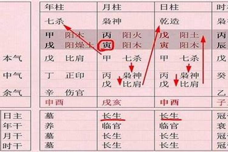 八字怎么看得月令？