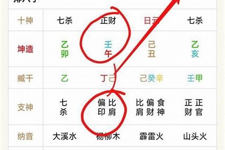 大运正财坐正财没桃花