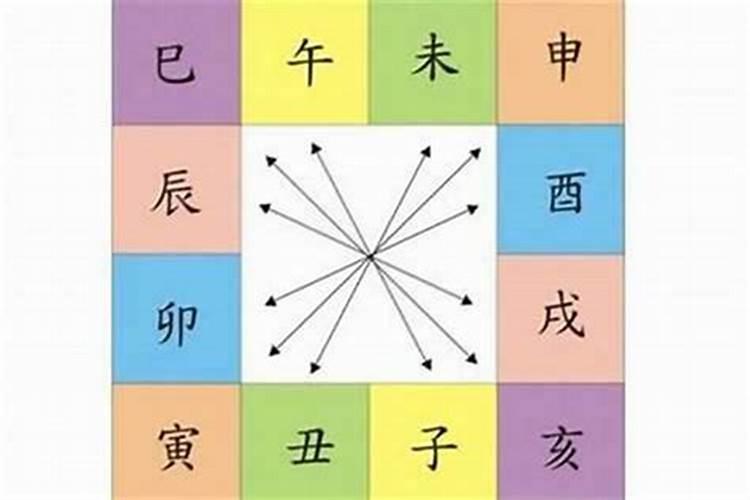 算命婚姻四害相冲指哪四害？