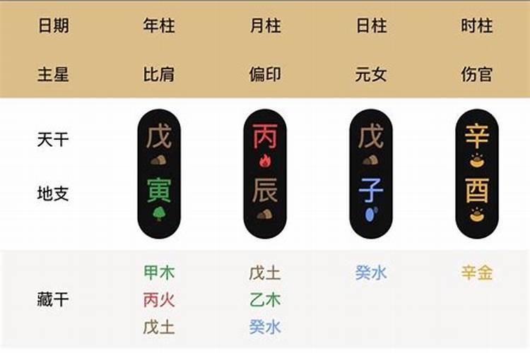 八字怎么看是否有自己的房子？