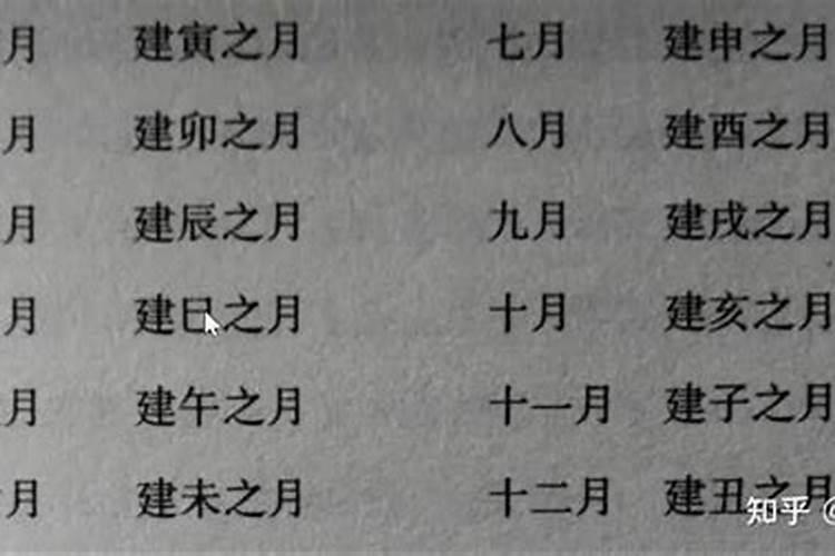丙寅月是几月？