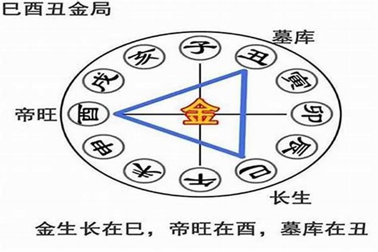 八字中丑子合什么？