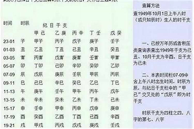 生辰八字的时辰怎么没有天干？