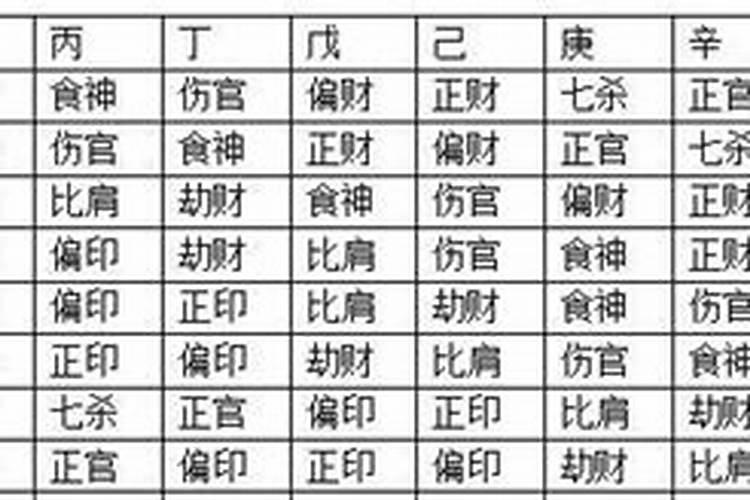 什么是十神配十神？