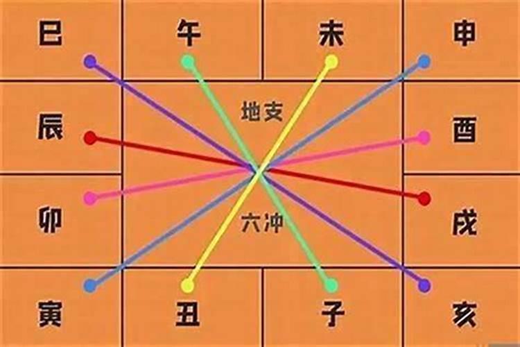 八字中有合有冲有型怎么看？